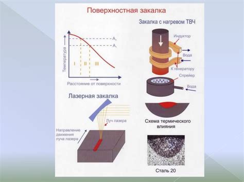 Повышение твердости поверхности