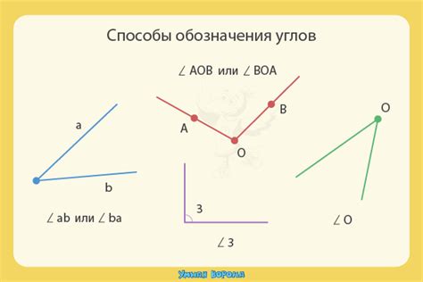 Погнутые углы