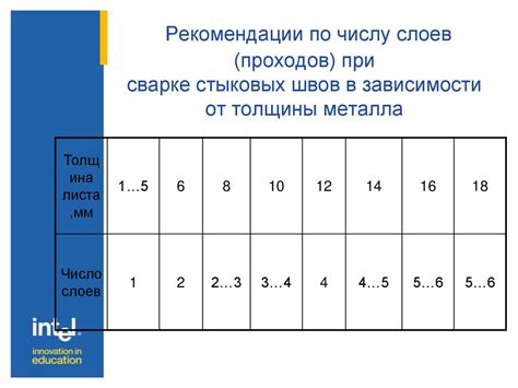 Погрешность толщины металла по ГОСТу: перспективы и методы устранения