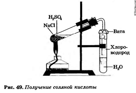 Подготовка раствора соляной кислоты