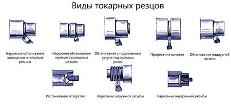 Подготовка резцов и оборудования