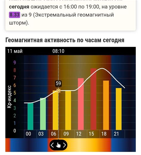 Показатели магнитизма циркония