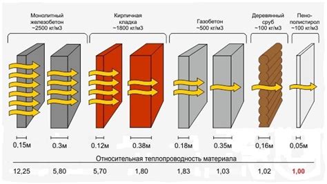 Покончим с мифами: металлы и теплопроводность