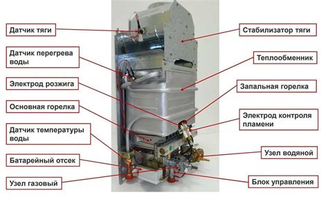 Полезные советы и рекомендации по разбору газовой колонки Астра