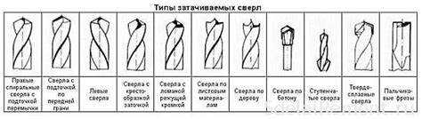 Полный список ГОСТов заточки сверл по металлу