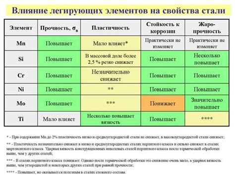 Полуфабрикаты и легирование металлов: важные факторы оксидообразования