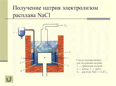 Получение натрия электролизом