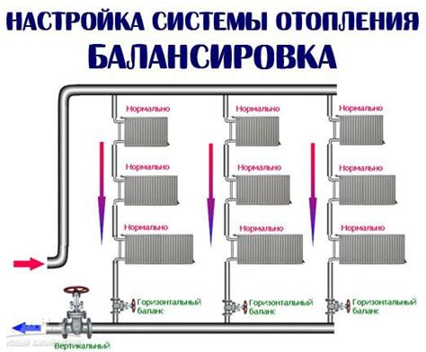 Помещения систем отопления и горячего водоснабжения