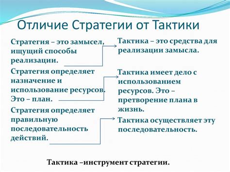 Понимание отдачи: стратегии и тактики