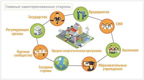 Понимание потребностей и ожиданий клиента при представлении по телефону