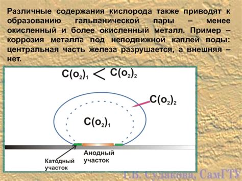 Понятие гальванической пары