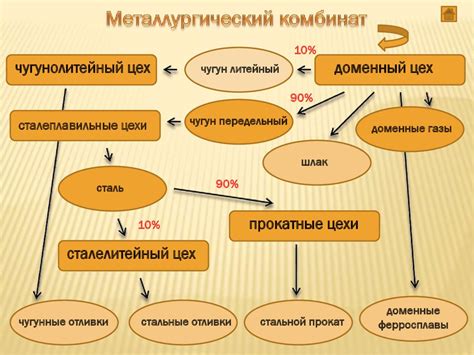 Понятие и основной принцип получения металлов