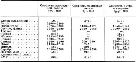 Понятие твердость и её значения в металлах