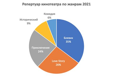 Популярность Point Blank в России и мире