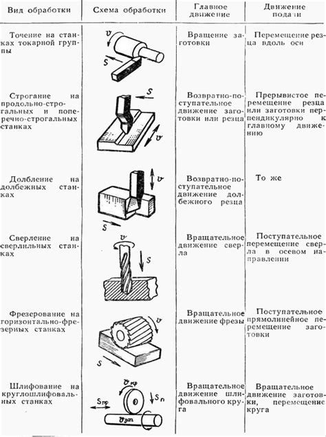 Популярные инструменты для работы с металлом