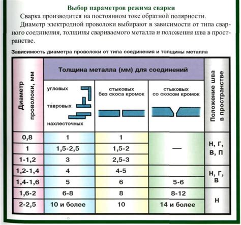 Популярные металлы, получаемые методом алюминотермии