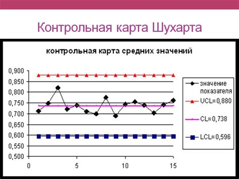 Популярные методы для просмотра карты по сиду