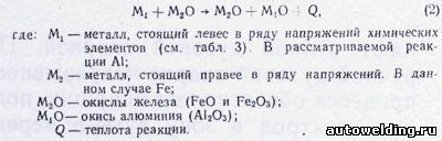 Порошковая термитная реакция