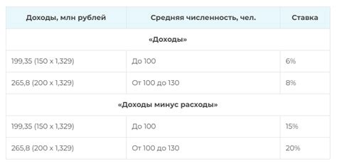 Порядок сдачи металлолома при упрощенной системе налогообложения