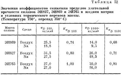 Последствия воздействия мочи на металлы