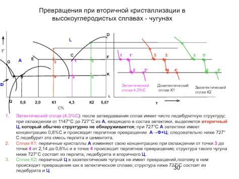 Последствия вторичной кристаллизации