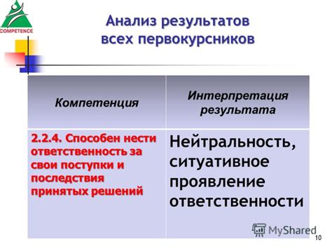 Последствия принятых решений