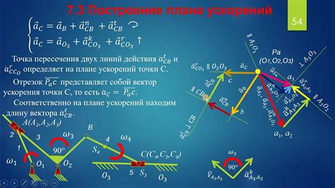 Построение механизма