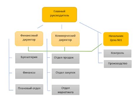 Построение основной структуры флага