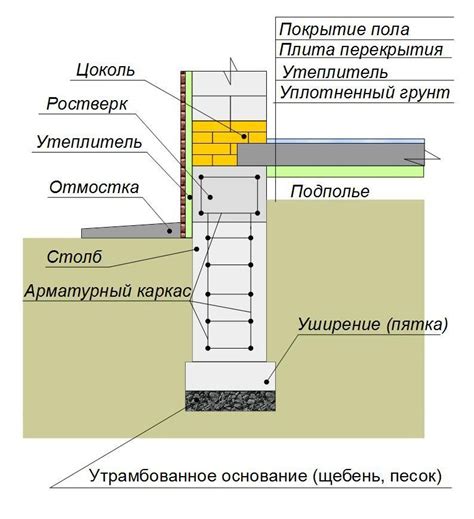 Построение фундамента и стен дома