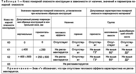 Потенциальные опасности тяжелых металлов