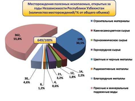 Потенциал благородных и редких металлов