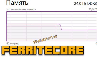 Потребление оперативной памяти