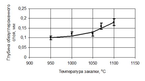 Почему важно образование обезуглероженного слоя