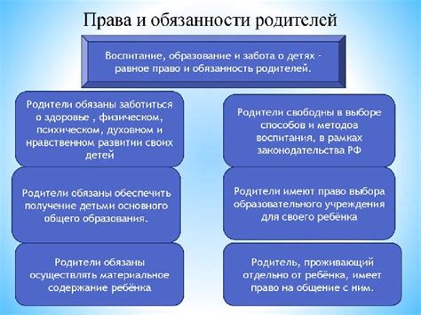 Права родителей в отношении опеки