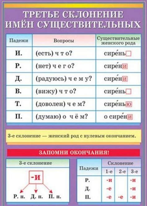 Правила словообразования телефонов второго склонения