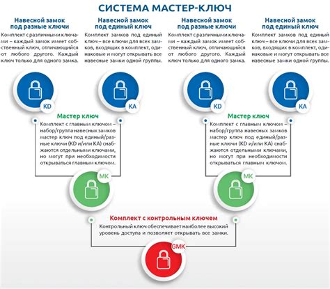 Правило Матиссена: основные принципы