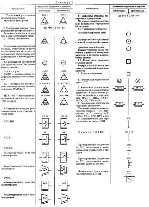 Правило №2: Буквенная и цифровая обозначения