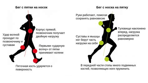 Правильная техника и движения при шлифовке