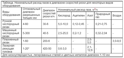 Практические примеры расчета расхода кислорода при резке металла