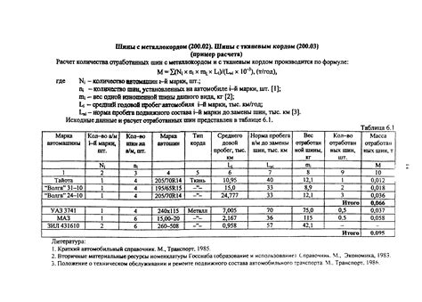 Практические рекомендации по рассчету отходов арматуры