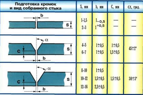 Практический пример расчета массы наплавленного металла при сварке