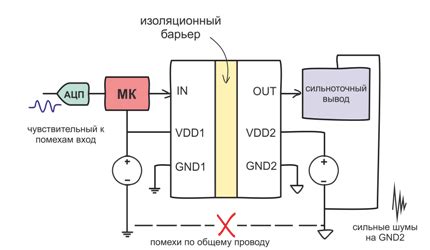 Практическое применение гальванической пары