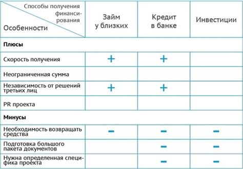 Преимущества использования Костыля Лебедева перед другими способами борьбы с коррозией