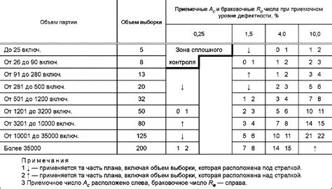 Преимущества использования Тб1 таблицы контроля качества основного металла