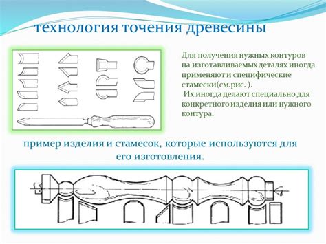 Преимущества использования технологии обработки резины на токарном станке