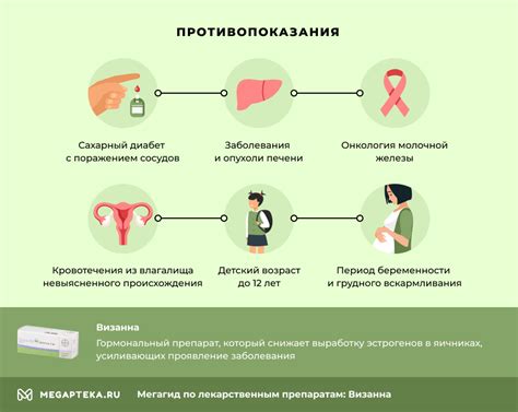 Преимущества и возможные побочные эффекты от лекарства Визанна