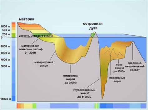 Преимущества и недостатки высоты уровня моря