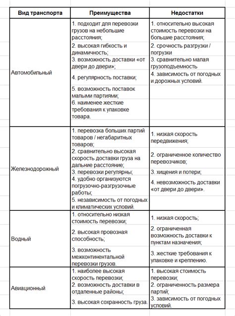 Преимущества и недостатки каждого способа запуска