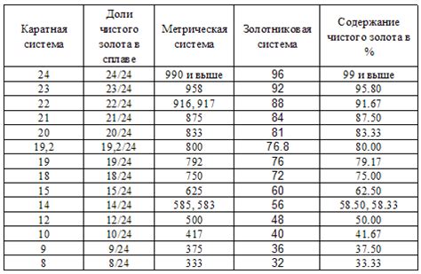 Преимущества и недостатки металла пробы 987