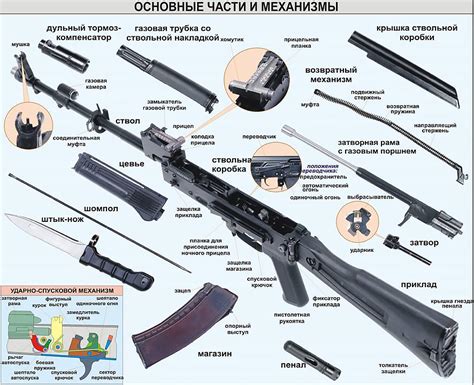 Преимущества и недостатки металлической гильзы автомата Калашникова